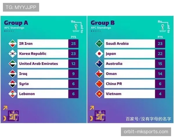 2026世界杯卡塔尔队赛程前瞻与晋级之路分析 2026世界杯卡塔尔队赛程前瞻与晋级之路分析