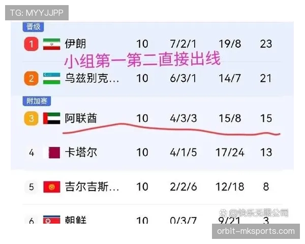 伊拉克队2026世界杯预选赛突围可能性分析 亚洲区竞争格局与关键战役前瞻 伊拉克队2026世界杯预选赛突围可能性分析 亚洲区竞争格局与关键战役前瞻